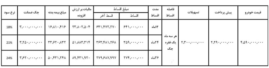  شرایط جدید فروش اقساطی جک S3 با تحویل فوری